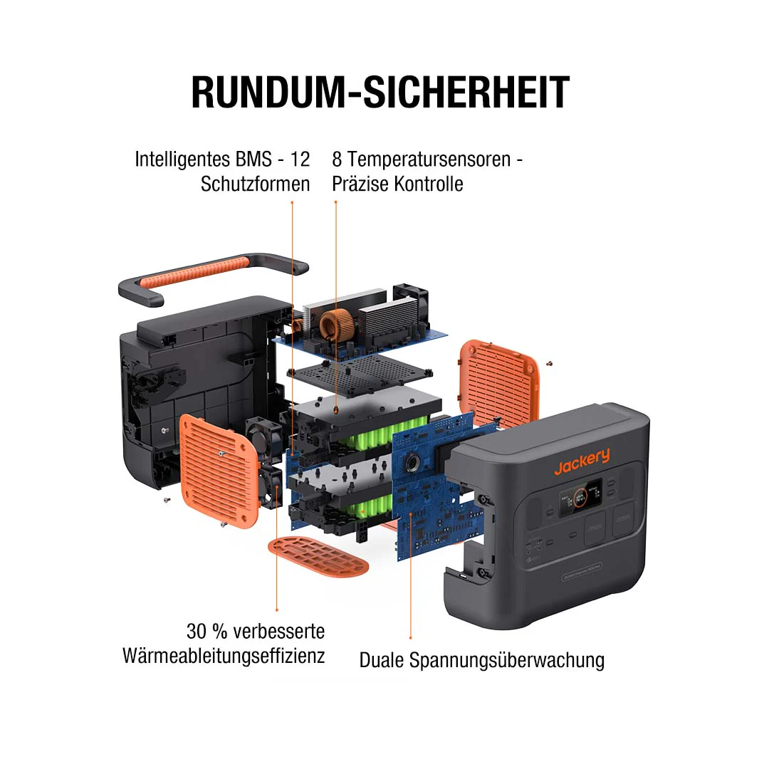 Jackery Explorer 1500 Pro Tragbare Powerstation (Generalüberholt) - Image 3