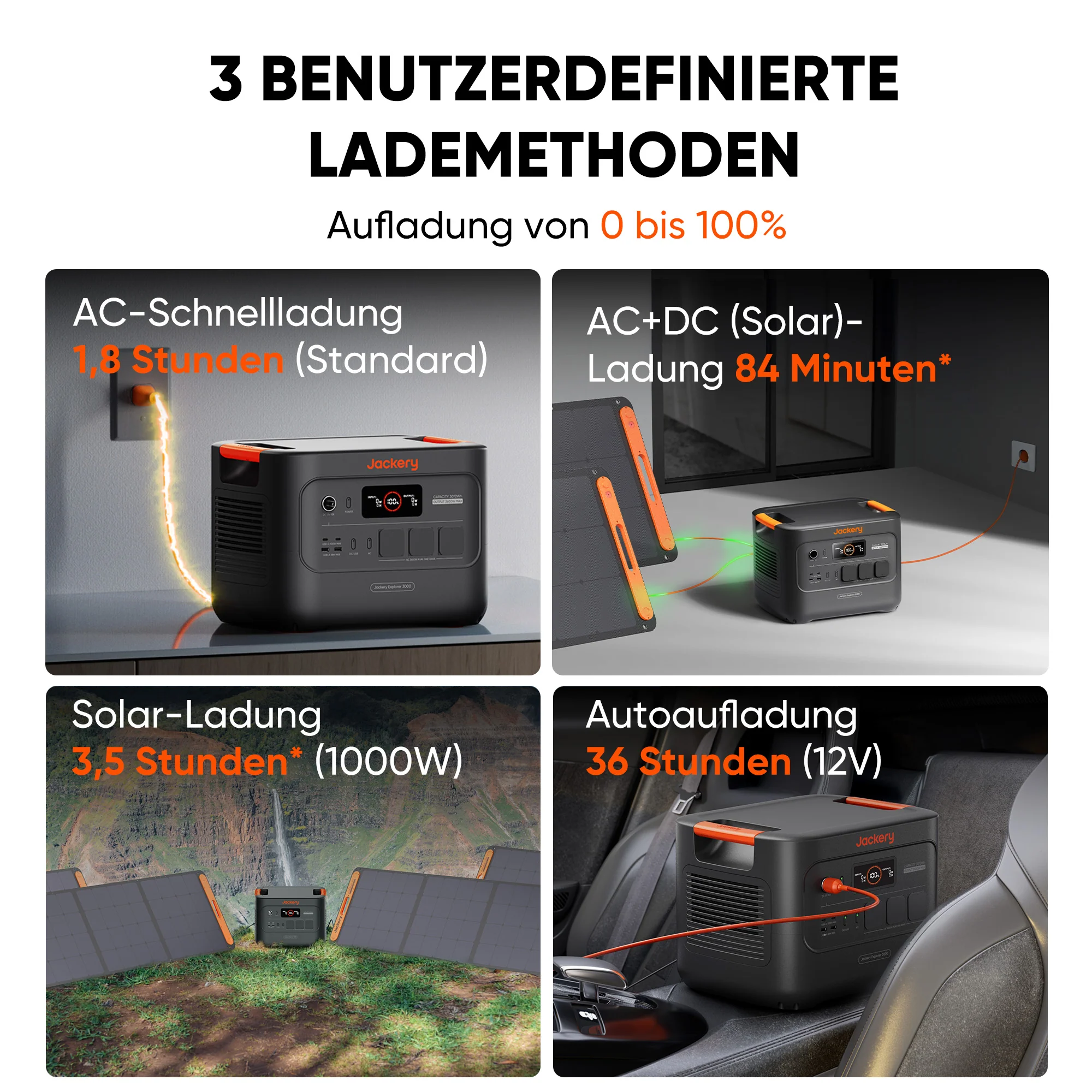[Neu] Jackery Solargenerator 3000 v2 - Image 5